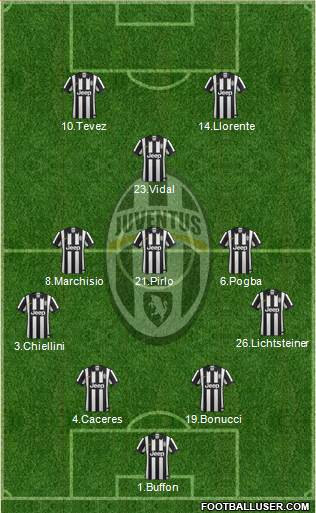 Juventus Formation 2014