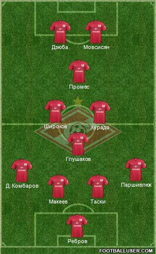 Spartak Moscow Formation 2014
