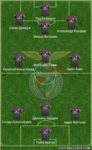Sport Lisboa e Benfica - SAD Formation 2014