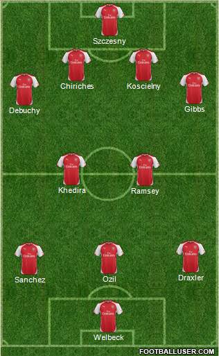 Arsenal Formation 2014