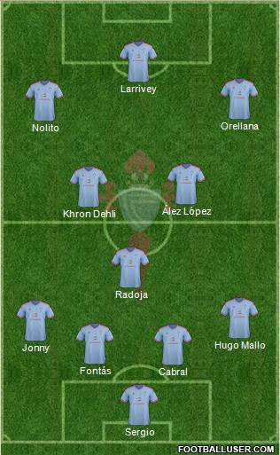 R.C. Celta S.A.D. Formation 2014