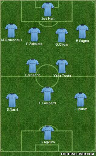Manchester City Formation 2014