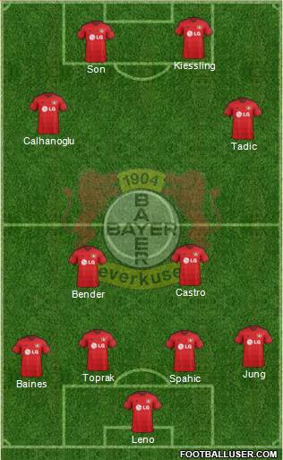 Bayer 04 Leverkusen Formation 2014