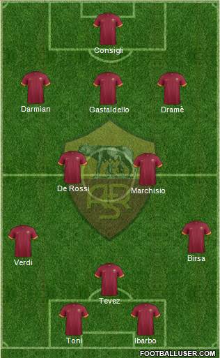 AS Roma Formation 2014