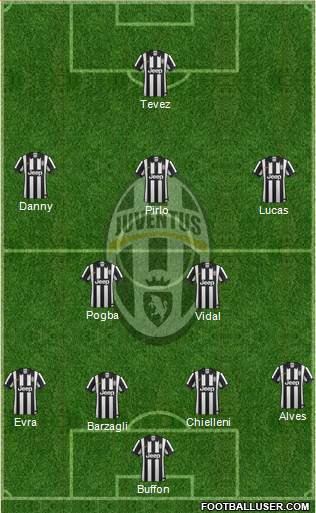 Juventus Formation 2014
