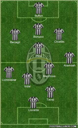 Juventus Formation 2014
