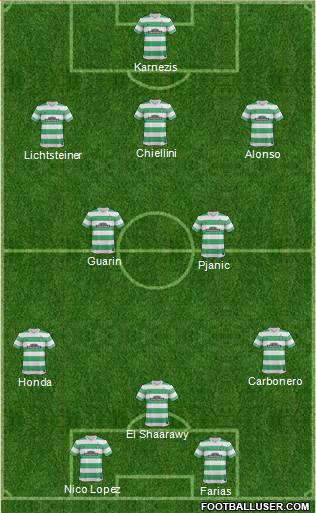 Celtic Formation 2014