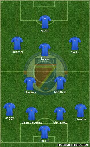 Haiti Formation 2014