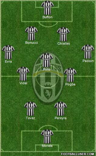 Juventus Formation 2014