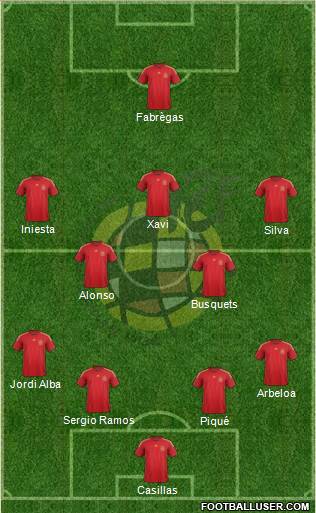 Spain Formation 2014