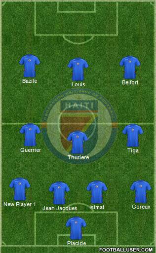 Haiti football formation