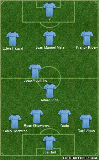 Manchester City Formation 2014