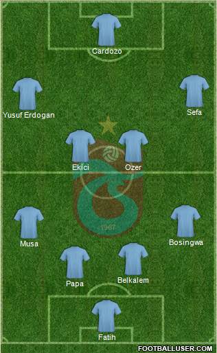 Trabzonspor Formation 2014