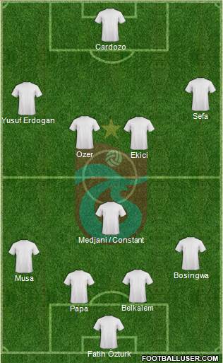 Trabzonspor Formation 2014