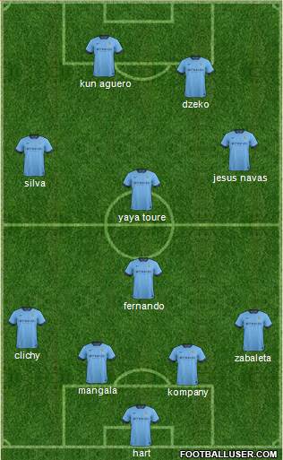 Manchester City Formation 2014