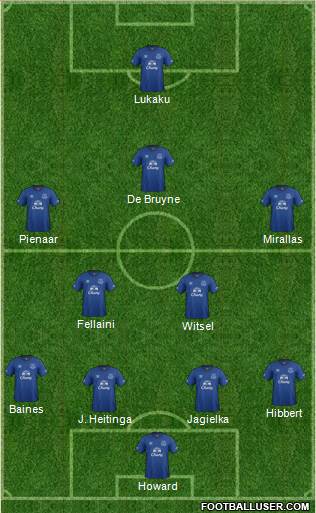 Everton Formation 2014