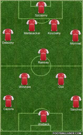 Arsenal Formation 2014