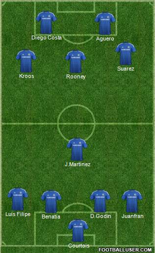 Chelsea Formation 2014