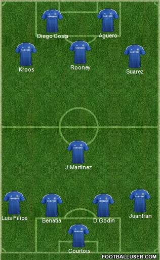 Chelsea Formation 2014