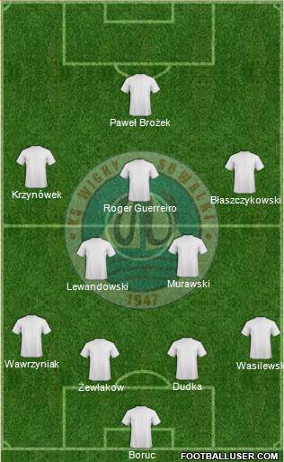 Wigry Suwalki Formation 2014