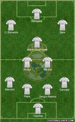 Real Madrid C.F. Formation 2014