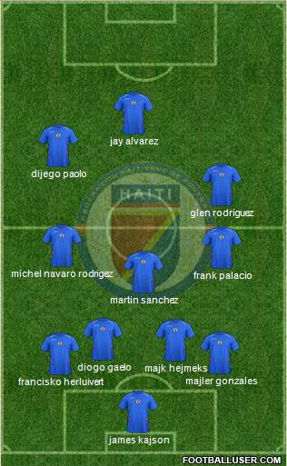 Haiti football formation