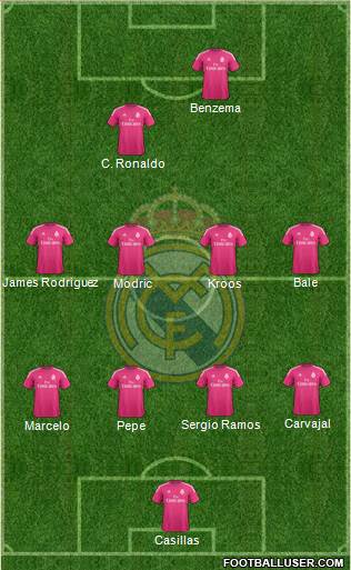Real Madrid C.F. Formation 2014