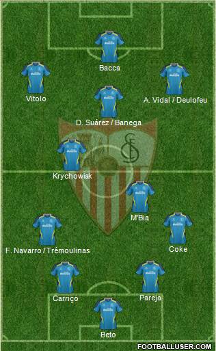 Sevilla F.C., S.A.D. Formation 2014