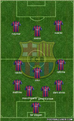 F.C. Barcelona Formation 2014