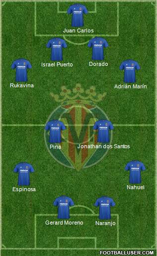 Villarreal C.F., S.A.D. Formation 2014