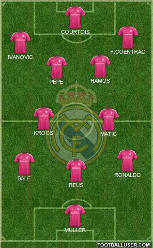 Real Madrid C.F. Formation 2014