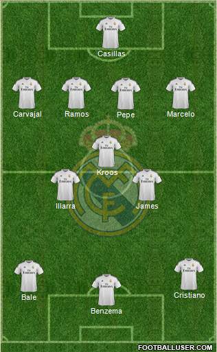 Real Madrid C.F. Formation 2014