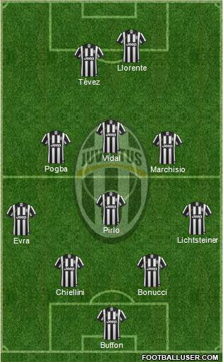 Juventus Formation 2014