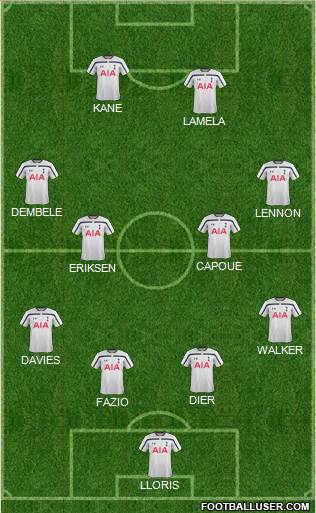Tottenham Hotspur Formation 2014