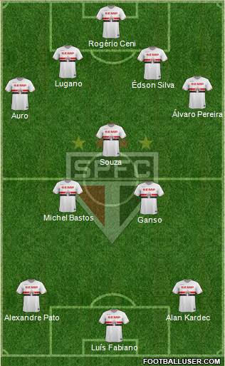 São Paulo FC Formation 2014