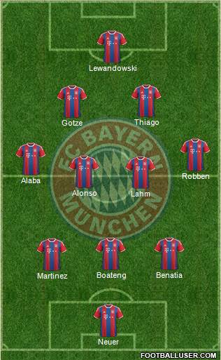 FC Bayern München Formation 2014