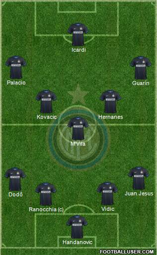 F.C. Internazionale Formation 2014