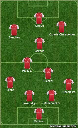 Arsenal Formation 2014