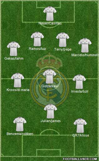 Real Madrid C.F. Formation 2014