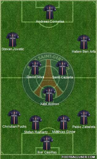 Paris Saint-Germain Formation 2014
