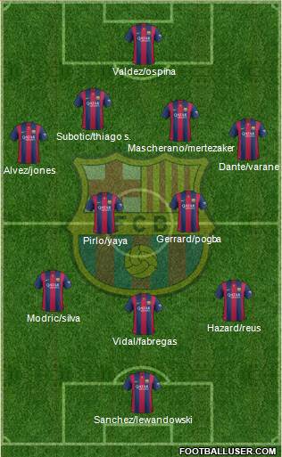 F.C. Barcelona Formation 2014