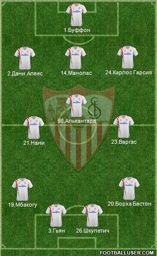 Sevilla F.C., S.A.D. Formation 2014
