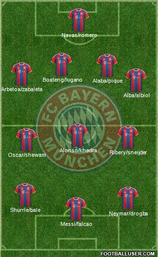 FC Bayern München Formation 2014