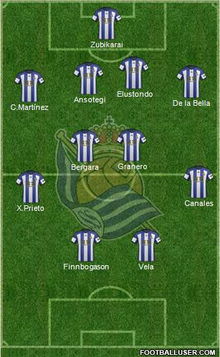 Real Sociedad S.A.D. Formation 2014