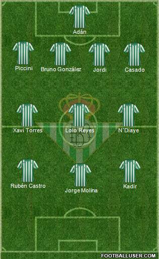 Real Betis B., S.A.D. Formation 2014