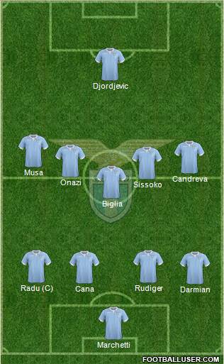 S.S. Lazio Formation 2014