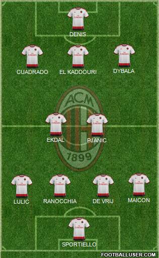 A.C. Milan Formation 2014
