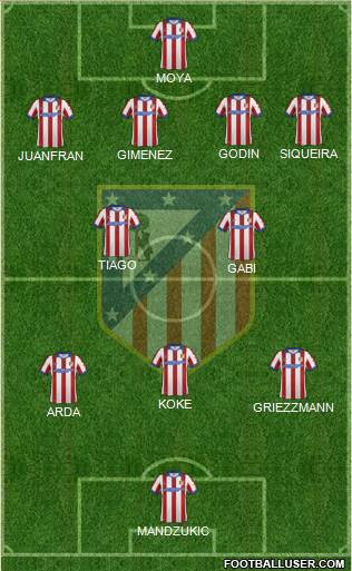 C. Atlético Madrid S.A.D. Formation 2014