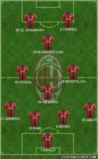 A.C. Milan Formation 2014