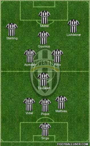 Juventus Formation 2014